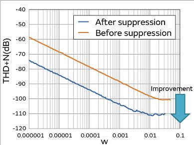 Murata Suppression du bruit de ligne d'alimentation pour l'audio domestique